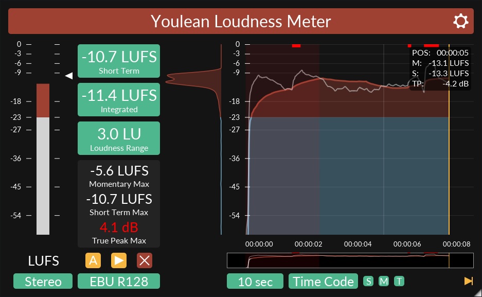 Loudness Meter Vst
